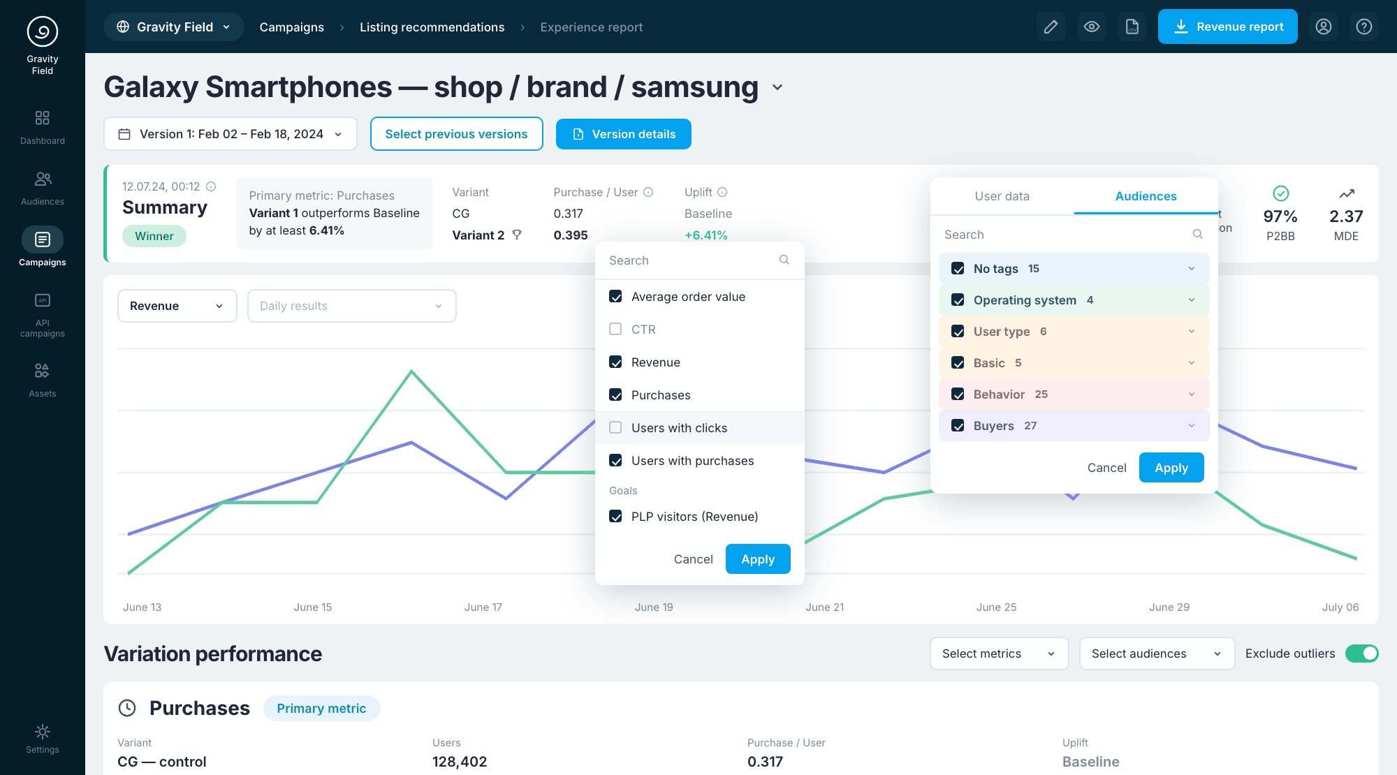 A/B testing