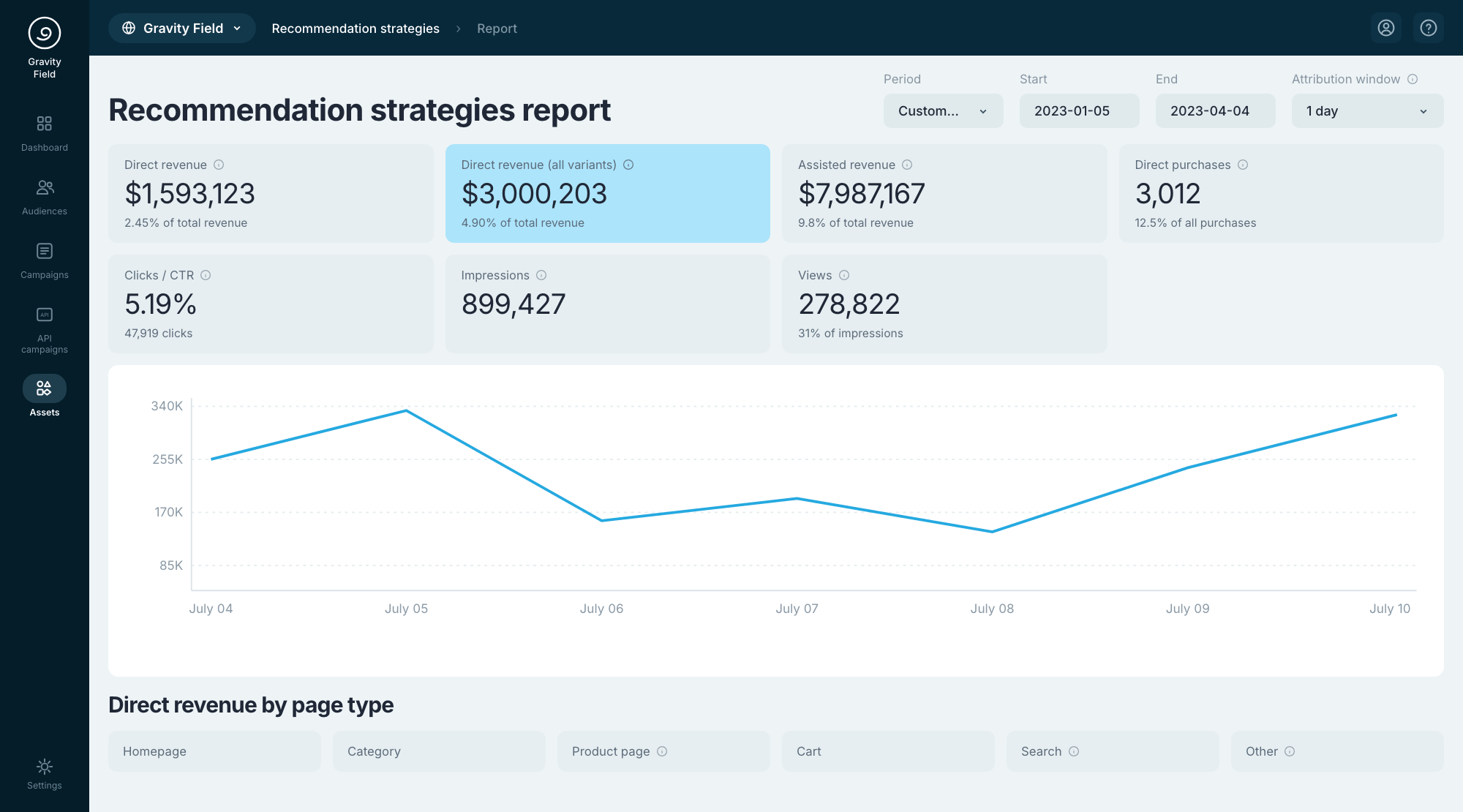 Recommendation analytics